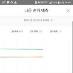 [세븐틴] ???우리<b>예측</b> 사라짐 빨리 탈다!!!! 시급히!!