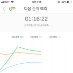 [세븐틴] 악 대미친 <b>예측</b> 삼위봐 ㅠㅠㅠ