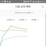 [세븐틴] ??진심 1위각임??
