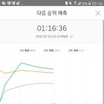 [세븐틴] 우리 대받<b>나려</b>나바