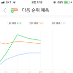 [세븐틴] 띵킹어바웃<b>츄</b> 무슨 일이야??????