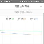 [세븐틴] 와와<b>오아</b>ㅘ오아아ㅏ아아아아앙