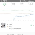 [세븐틴] 헐 잠시만