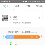 [세븐틴] 이용자수 오류래ㅠㅠ