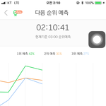[세븐틴] 아까는 예측 <b>순위</b> 1위라고 행복했는데
