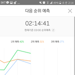 [세븐틴] <b>예측</b>1위