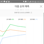 [세븐틴] ㅁ론 진짜 미친거야????