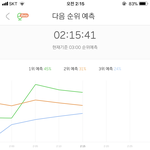 [세븐틴] 아 <b>예측</b> 3위 봐바ㅠㅠㅠ