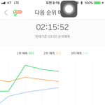[세븐틴] 우리 오늘 3위 <b>저주</b> 함 깨보자..