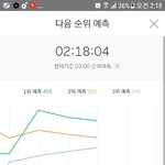 [세븐틴] 그래프야 <b>한숨</b> 자고 있어ㅎㅎ