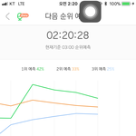 [세븐틴] 타이틀 좀 꺾임 ㅠ 지널찾 유<b>지고</b>
