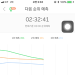 [세븐틴] <b>2</b>위에서 <b>1</b>위 되고 그러는거지 머