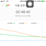 [세븐틴] 우리 15~30분이 <b>고비</b>인 거 같아