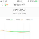 [세븐틴] ..? 3위 곡 진짜 소리 없이 찾아오네