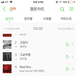 [세븐틴] 2위부터 줄세우기