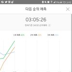 [세븐틴] 이런거 보면 <b>적응</b> 안 된다ㅋㅋㅋㅋㅋ