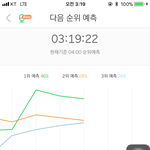 [세븐틴] 떨어지는 거 별로지만