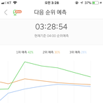[세븐틴] 와진짜 4시 1위확정같은데