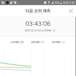 [세븐틴] 그래프야 <b>누</b>워라