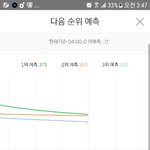 [세븐틴] 해<b>따님</b> 고맙다는 우리겁니다