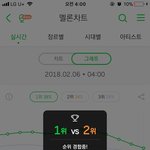 아이코닉 <b>캐럿</b> 선의의경쟁중