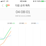 [세븐틴] 아 근데 ㅋㅋㅋ 1위 유지하는 거