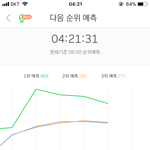 [세븐틴] 이거는 정말로 <b>혁명</b>이야