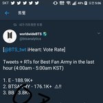 [방탄소년단] ✅ 아이핱 추이 <b>역전</b> ✅
