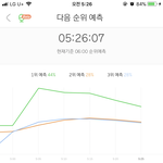 [세븐틴] 수록곡 둘이 싸운다