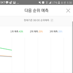 [세븐틴] 30분 <b>유지</b>~!