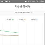 [세븐틴] 애들 <b>확인</b>할때까지 1위해야됨 제발