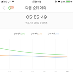 [세븐틴] 우리 고맙다는 <b>점유율</b> 그대로넹