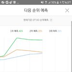 [세븐틴] 와 사람들 듣고있는거 아니야??