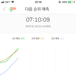 [세븐틴] 엥 우리 1위 <b>예측</b>