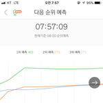 [세븐틴] 얘들아 벌써