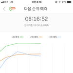 [세븐틴] 헐 <b>예측</b>3위