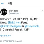 [이삐] 빌보드<b>Hot</b>100