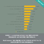 이거 작년 12월달까지 집곈데 왜 4분기 <b>확정</b>된것처럼 뜨냐 블베