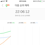 [세븐틴] 2!!