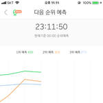 [세븐틴] 오늘 고맙다 순위 20위 한번도 안벗어남<b>퓨</b>ㅠㅠㅠ