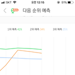 [세븐틴] 이정도면 1시 차트 <b>최소</b> 5위권