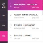 [댓글부탁해] 인피니트 1월 한달간 총 53,834장 <b>판매</b>