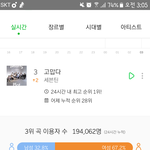 [세븐틴] 우리 이용자수 연령대