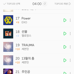 [세븐틴] 4시 <b>서양</b>수박 차트ㅜㅠ