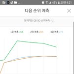 [세븐틴] 안 자는 캐럿들 힘내자!!