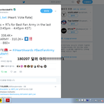 [방탄소년단] 긴급)) 실시간추이 2위역전 8분뒤 리셋