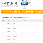 [댓글부탁해] 샤이니 <b>종현</b>의 한숨, 노래방 월간 7위!.JPG