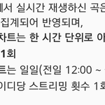 [인피니트] 일간차트 올리는 법