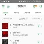 오랜만에 멜론 들어가봤더니 모모랜드 4등 지렸네..