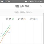 [세븐틴] 머야 고선생 <b>롤러</b>코스터 타러가나